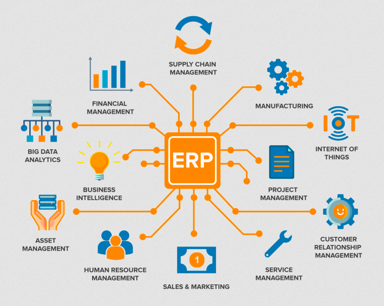 The benefits of an ERP in business management