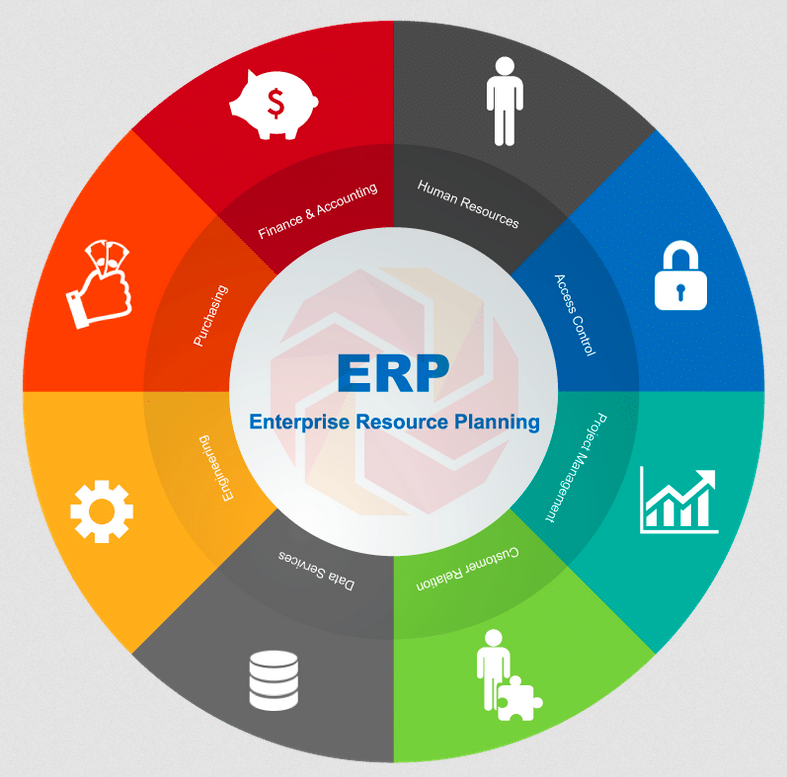 What is an ERP System and Why is it Important for Your Business?